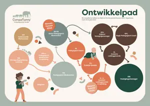 Talentenpad