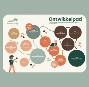 werken-bij-compananny-ontwikkelpad-doorgroeien-kinderopvang-blog-senior-pedagogisch-medewerker